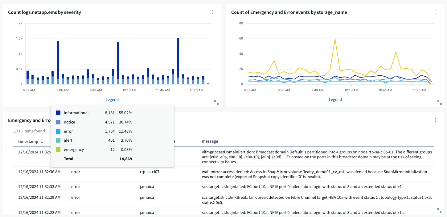 registra le informazioni su una dashboard
