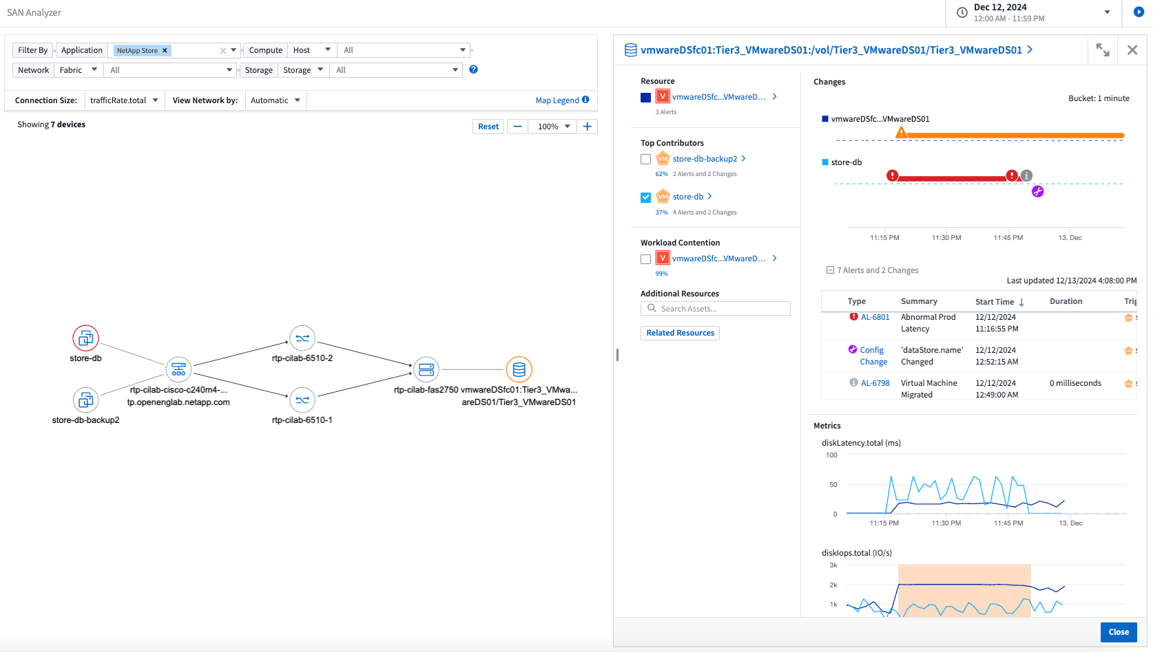Mappa topologica SAN Analyzer di un sistema di storage