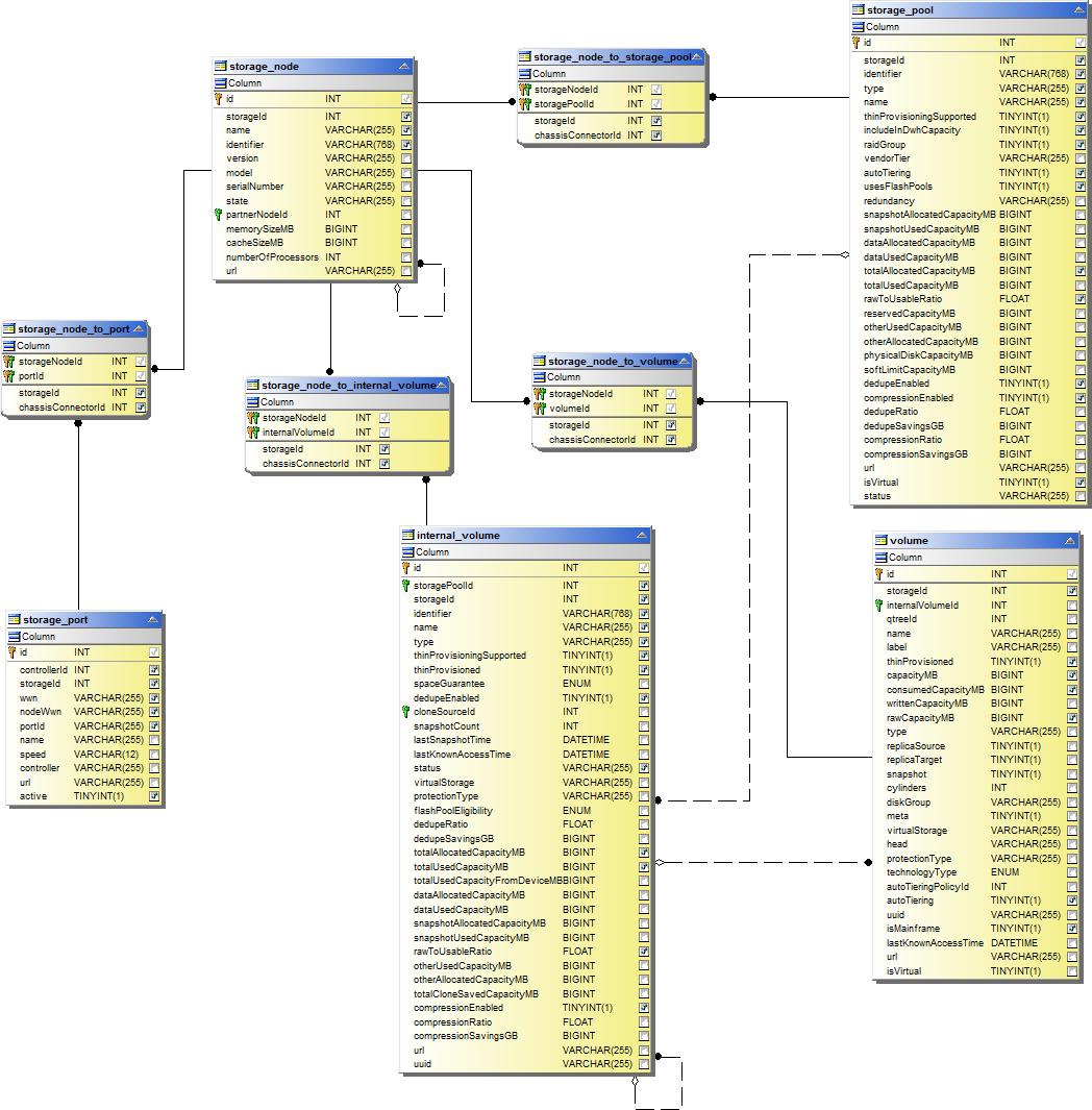 nodo di archiviazione