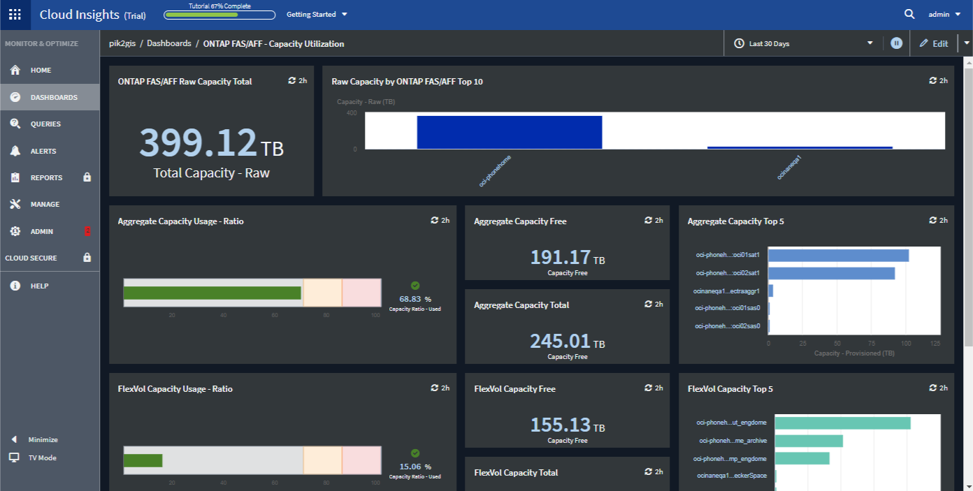 Esempio di dashboard tema scuro