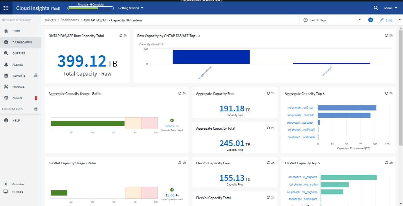 Esempio di dashboard tema luce