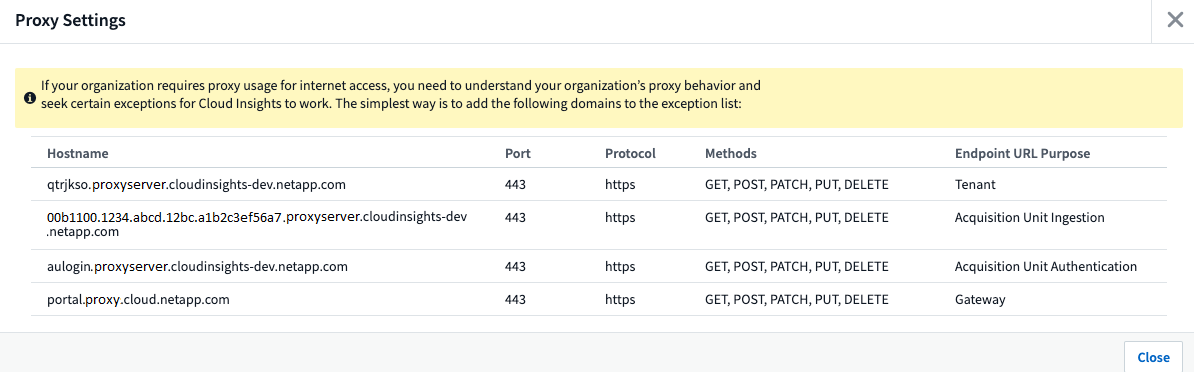 Tabella degli endpoint proxy