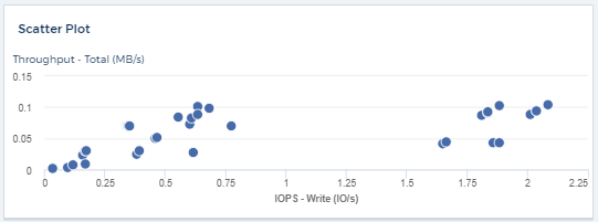 Grafico a dispersione