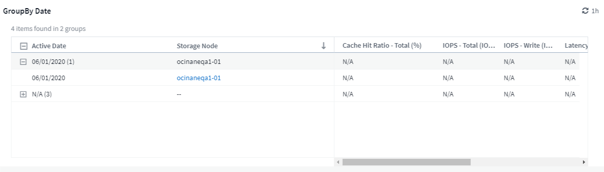 Raggruppamento dei dati dell'infrastruttura nel widget Tabella