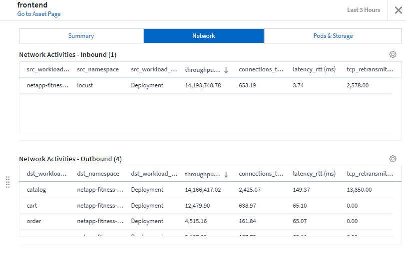 Esempio di scheda Detail Slideout Network