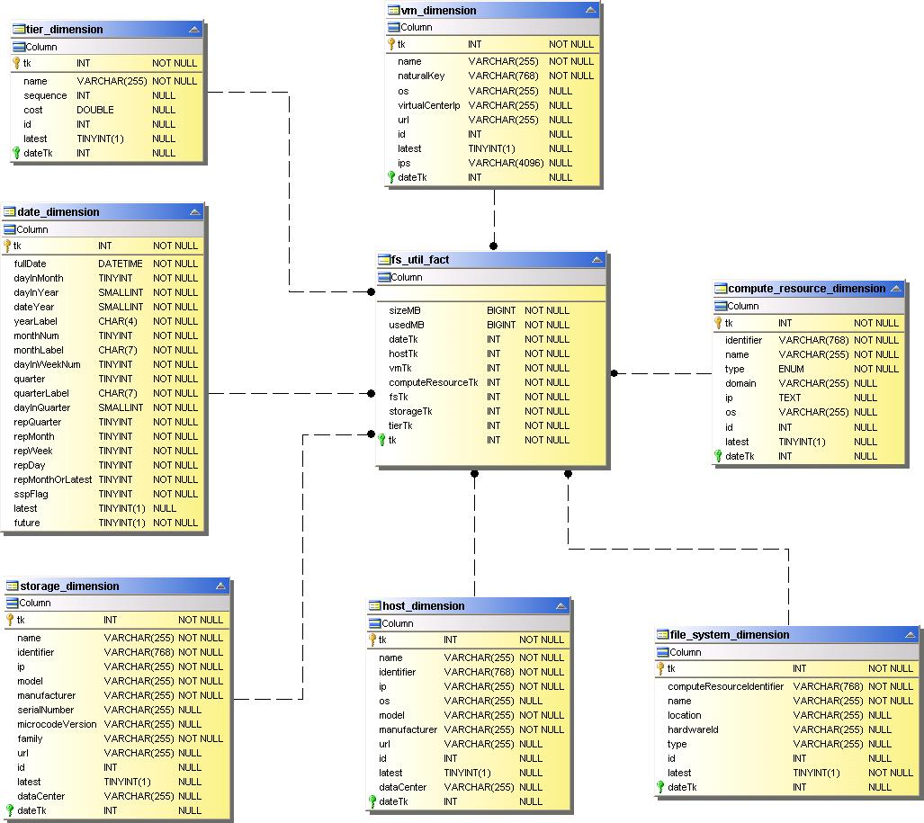 Utilizzo del file system