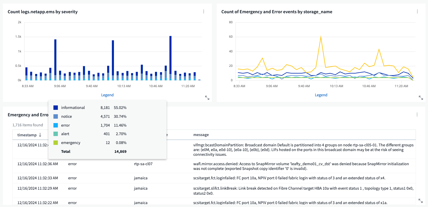 registra informazioni su una dashboard