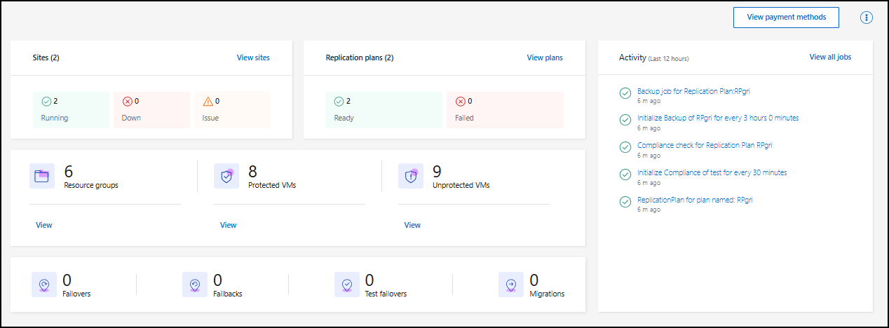 Dashboard di ripristino di emergenza NetApp