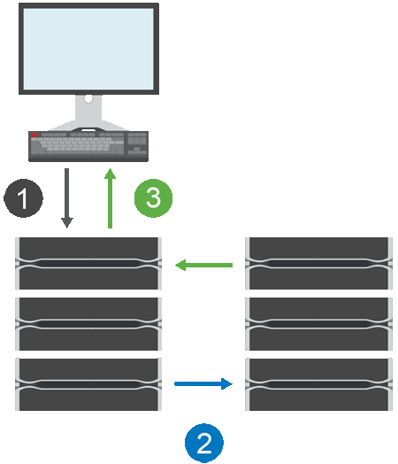 Sessione di mirroring sincrono