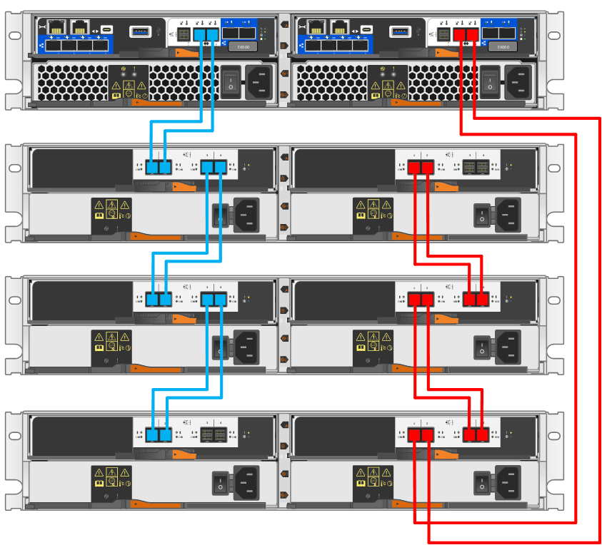 Uno shelf di controller e uno shelf da 12 dischi