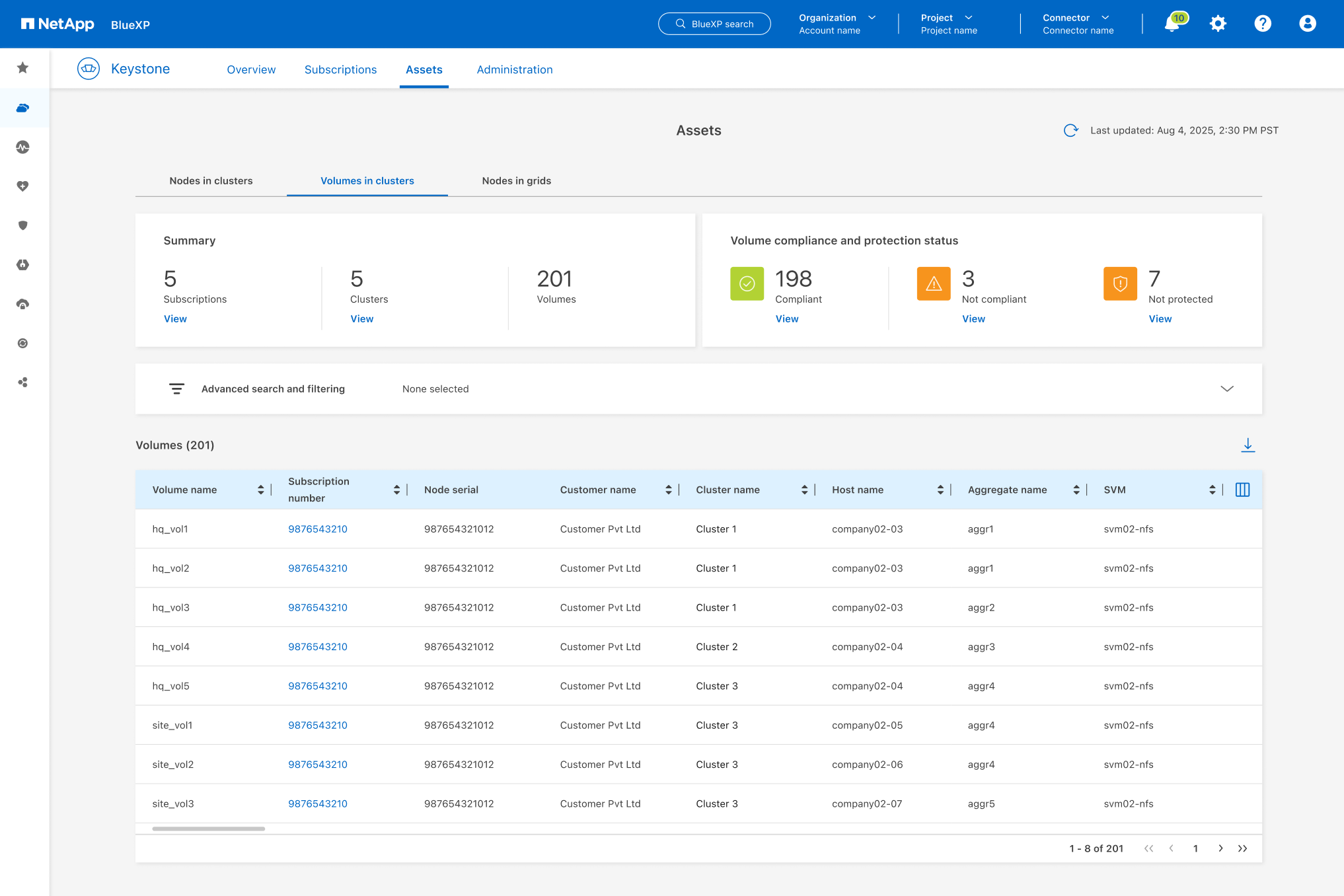 Uno screenshot dei volumi nei cluster per più abbonamenti