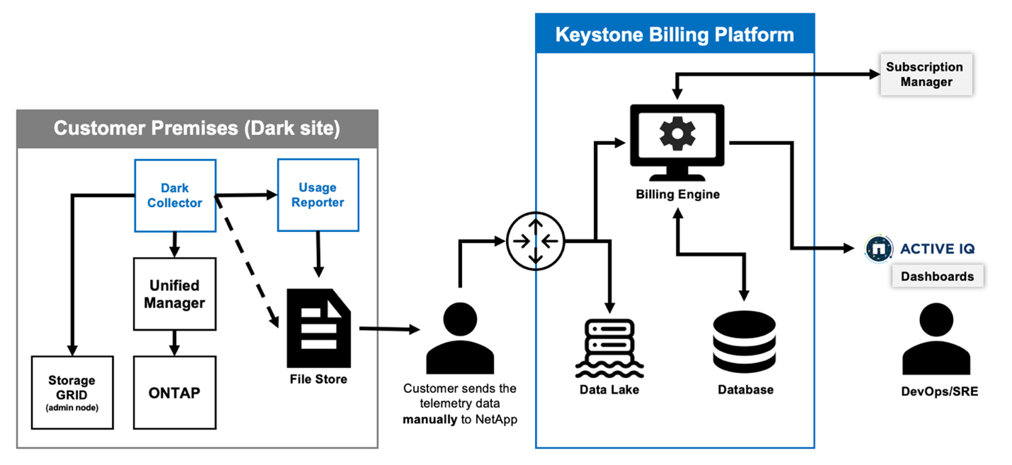 Schema di un sistema informatico