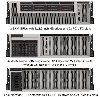Questa immagine mostra tre configurazioni SR670.  La prima mostra quattro GPU SXM con otto unità HS da 2,5 pollici e 2 slot PCIe I/O.  Il secondo mostra quattro slot GPU doppi o otto singoli e due slot PCIe I/O con otto unità HS da 2,5 pollici o quattro da 3,5 pollici.  Il terzo mostra otto slot GPU doppi con sei unità EDSFF HS e due slot PCIe I/O.