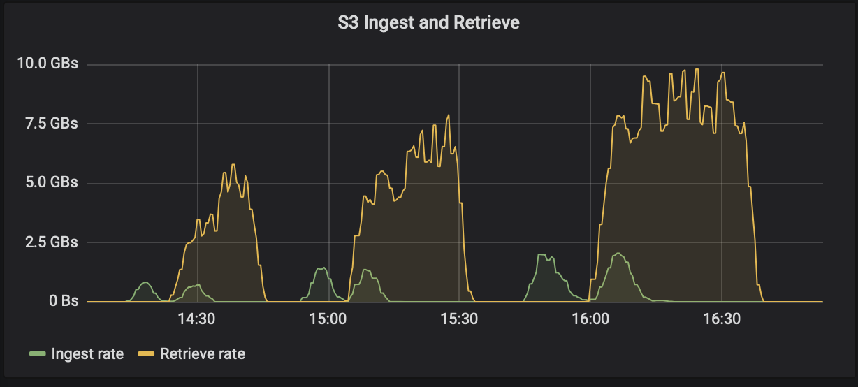 Figura che mostra il dialogo di input/output o che rappresenta il contenuto scritto