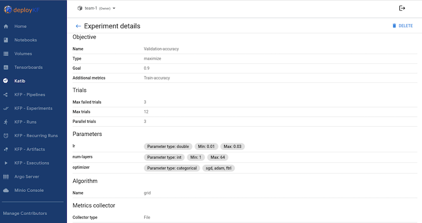 Dashboard dell'esperimento Katib con iperparametri
