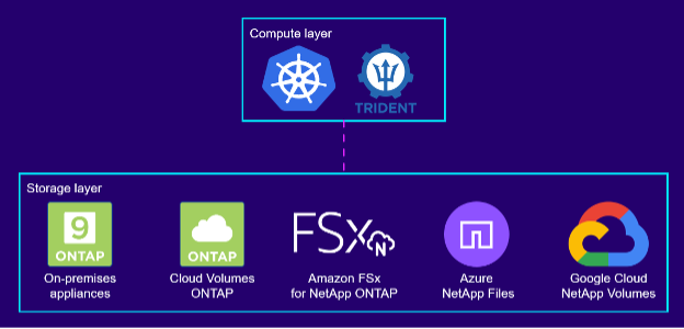 Figura che mostra il dialogo di input/output o che rappresenta il contenuto scritto
