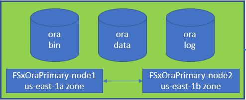 Figura che mostra il dialogo di input/output o che rappresenta il contenuto scritto