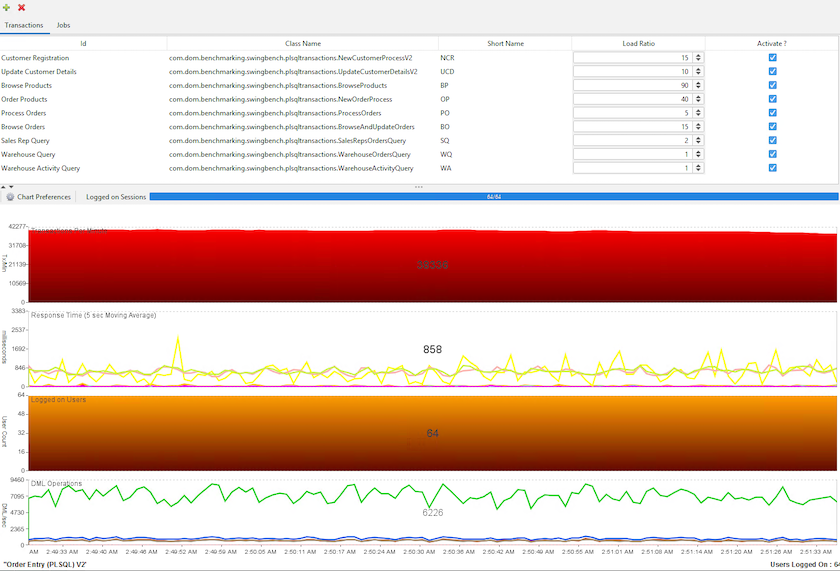 Figura che mostra il dialogo di input/output o che rappresenta il contenuto scritto