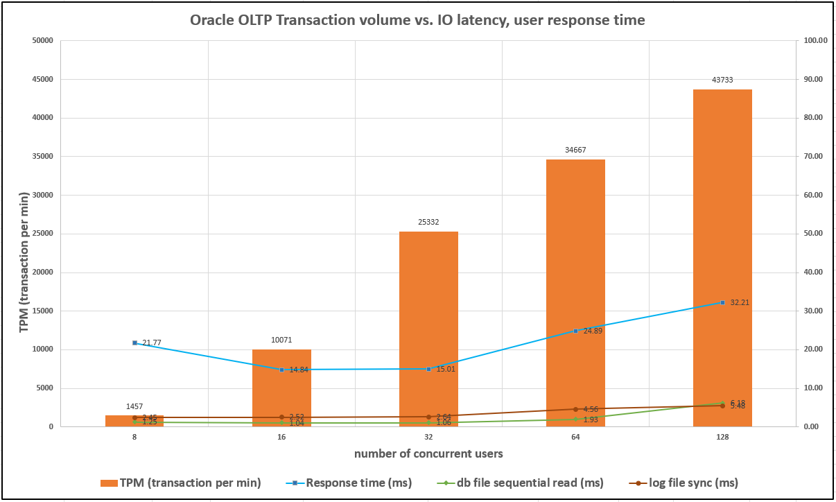 Figura che mostra il dialogo di input/output o che rappresenta il contenuto scritto