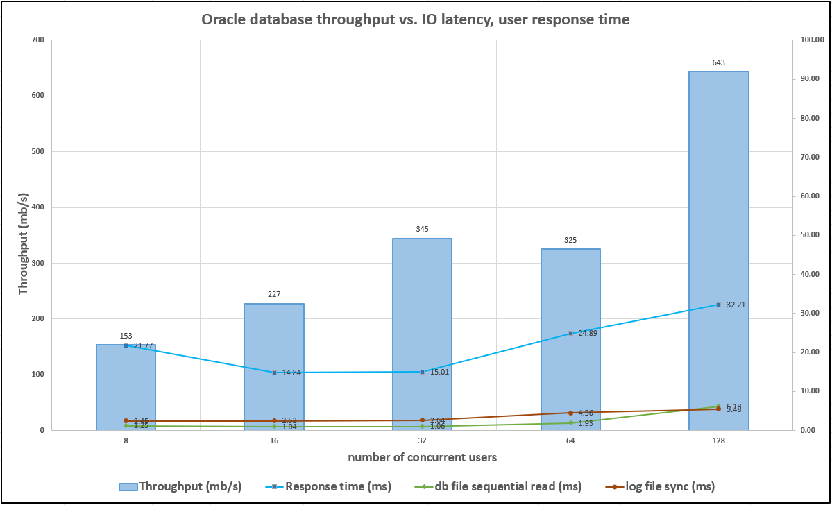Figura che mostra il dialogo di input/output o che rappresenta il contenuto scritto