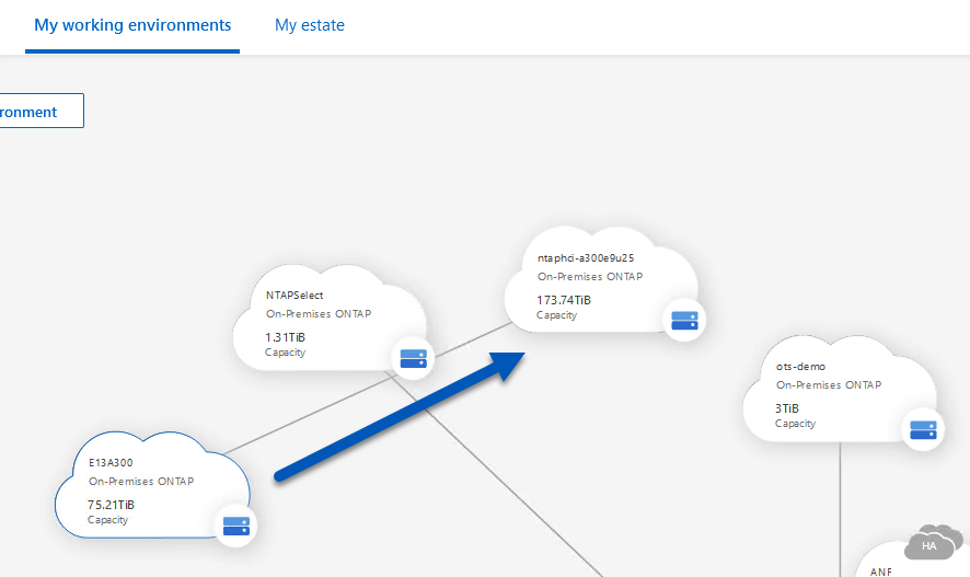 Sistemi di archiviazione drag-and-drop