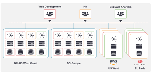 OpenNebula Clusters e VDCs