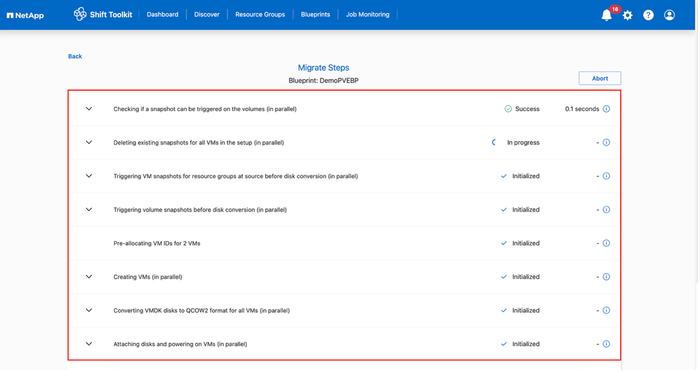 Migrazione completata