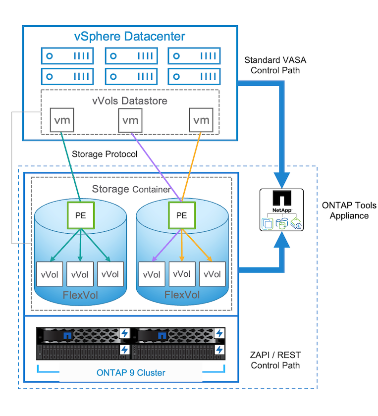 Architettura iSCSI PE