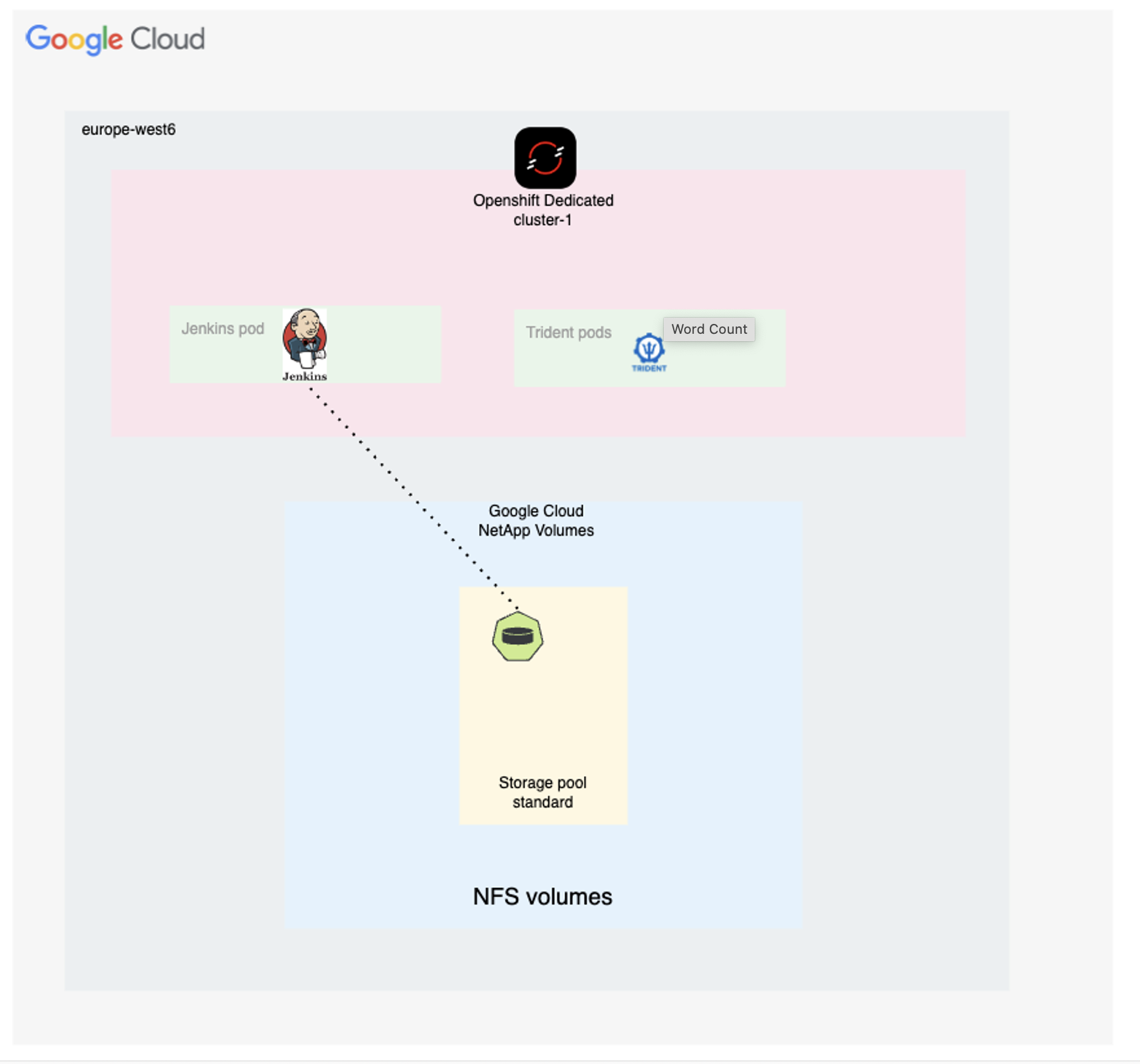 Figura che mostra la finestra di dialogo input/output o rappresenta il contenuto scritto