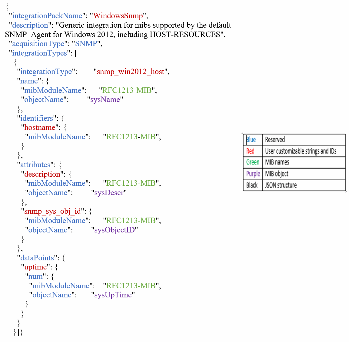 esempio di codice colore