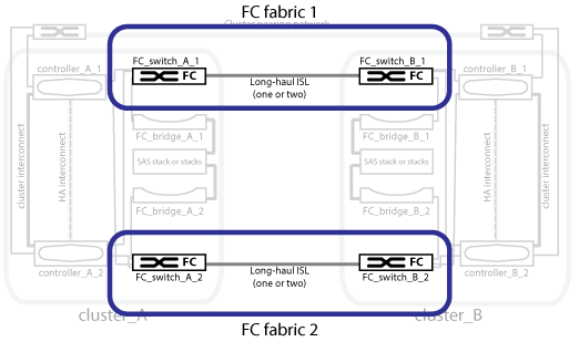fabric di switch con architettura mcc hw