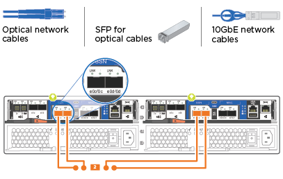 Connessioni delle porte dati