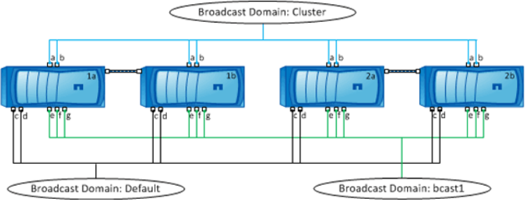 Immagine di dominio di trasmissione