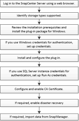 workflow di configurazione dell'installazione di scsql