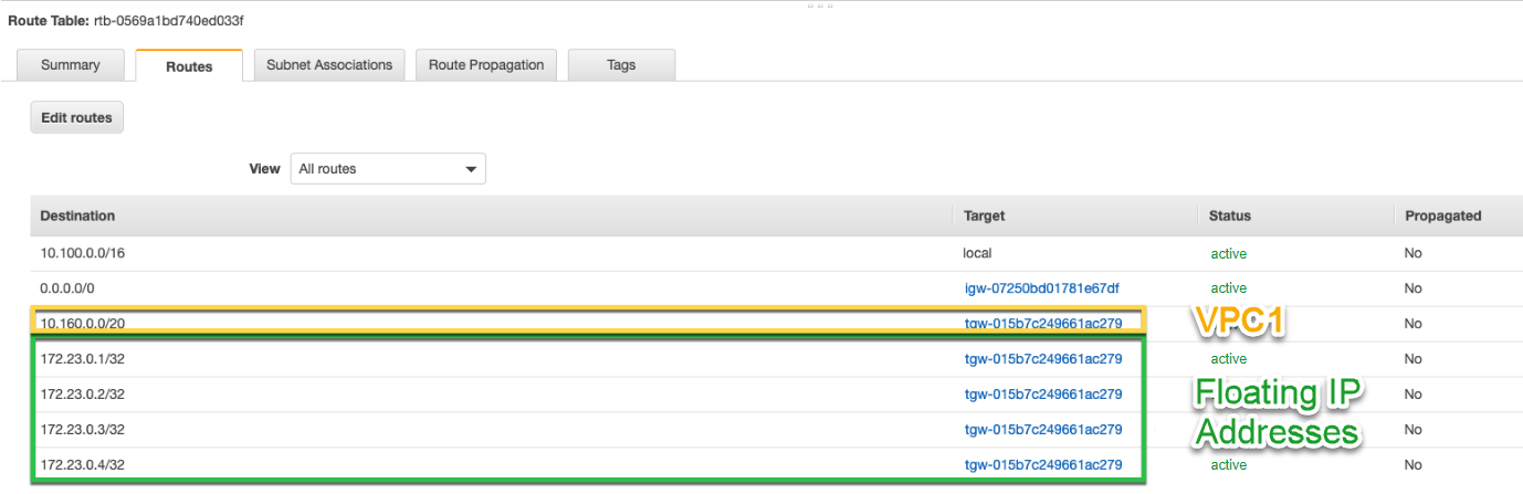 Uno screenshot della console AWS che mostra la tabella di routing per VPC 2, che include i percorsi verso VPC 1 e gli indirizzi IP mobili.