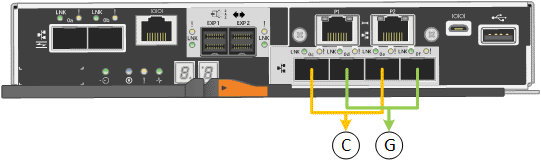Immagine che mostra come le porte 10/25-GbE del controller E5700SG sono collegate in modalità fissa