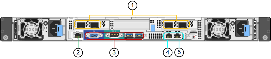 Connettori posteriori SG100