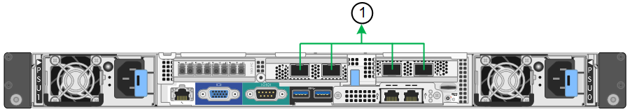 Immagine che mostra come le porte di rete del controller SG6000-CN sono collegate in modalità aggregata