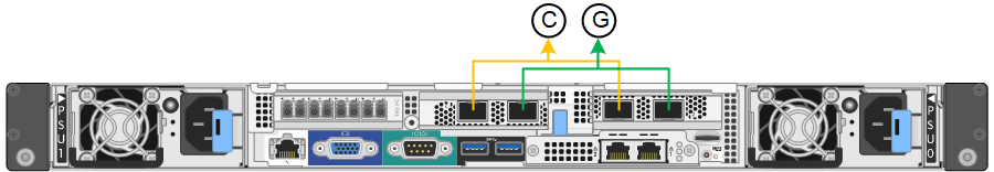 Immagine che mostra come le porte di rete del controller SG6000-CN sono collegate in modalità fissa