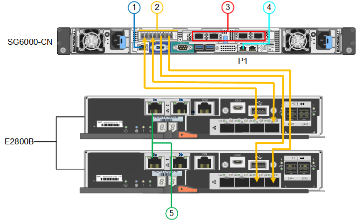 Connessioni da SG6060 a E2800B