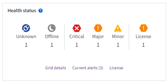 Scheda di stato di salute - dashboard