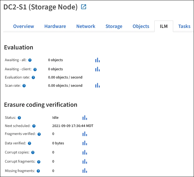 Scheda ILM della pagina Nodes