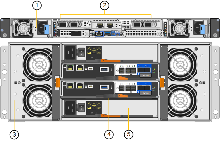 Vista posteriore SG6260