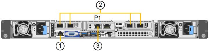 SG110 connettori posteriori