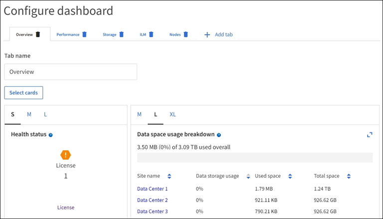 Configurare la dashboard