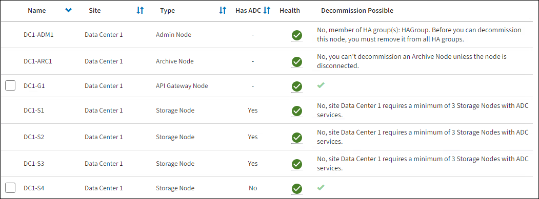 Pagina Decommissionate Nodes