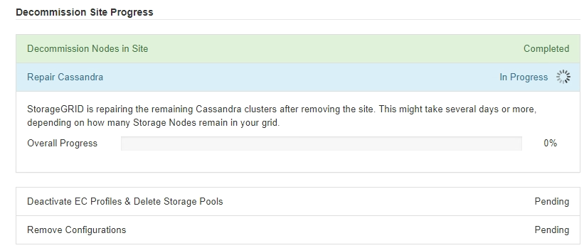 Decommissionare il sito fase 6 riparare Cassandra