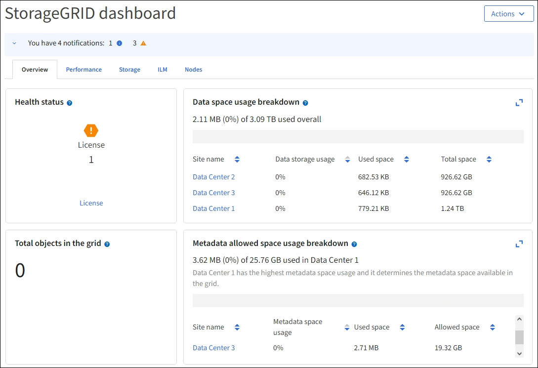 Dashboard di Grid Manager