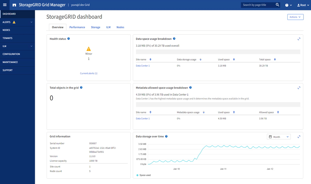 Dashboard in Grid Manager