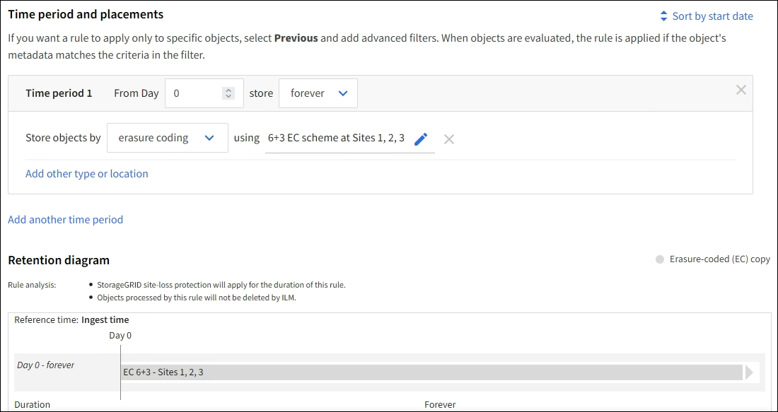 Regola ILM 2 per l'esempio 1: Profilo di erasure coding con abbinamento bucket